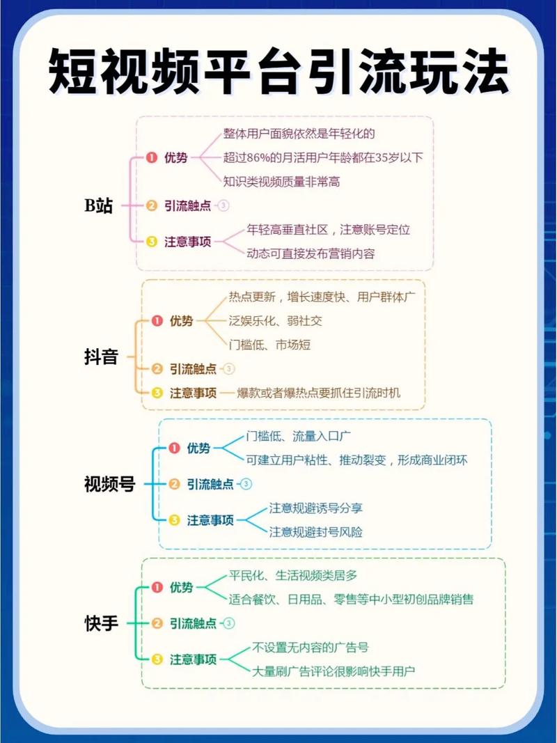 快手引流技巧_快手直播推广引流方法_买热度快手