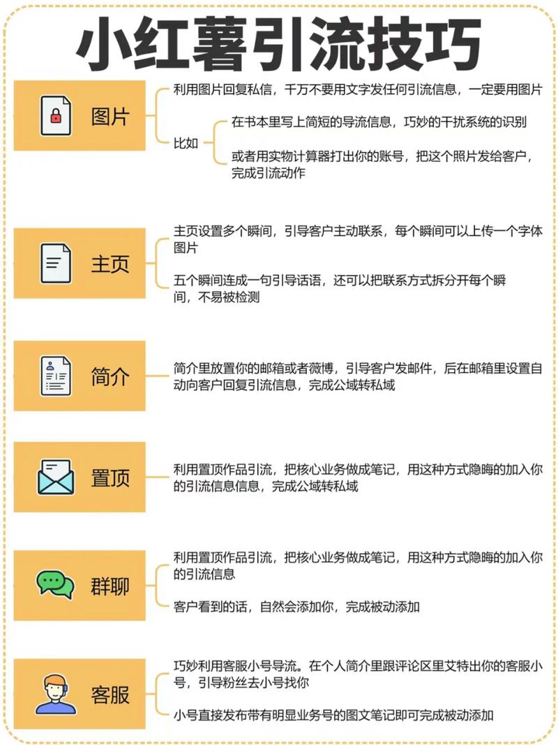 小红书数据分析引流_小红书店铺引流技巧_小红书涨粉四大技巧是什么