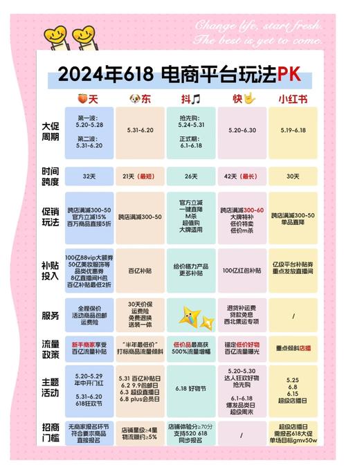 618卡盟_618电商活动优惠力度_淘宝618活动规则优惠