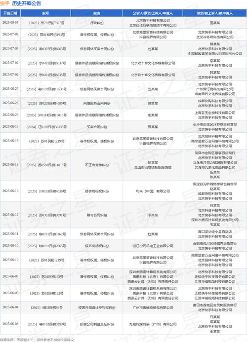 快币盗窃罪构成要件_快手公司快币提现案_0.5元100个赞快手