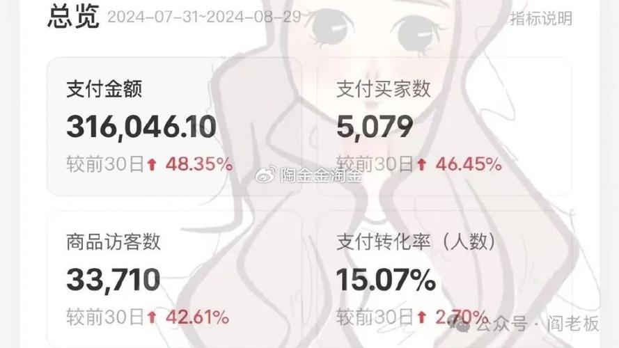 小红书商业化广告收入增速_小红书粉丝自动下单_小红书电商营收增长