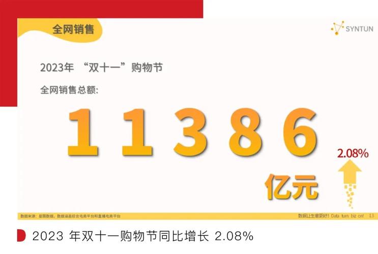 小红书商业化广告收入增速_小红书电商营收增长_小红书粉丝自动下单