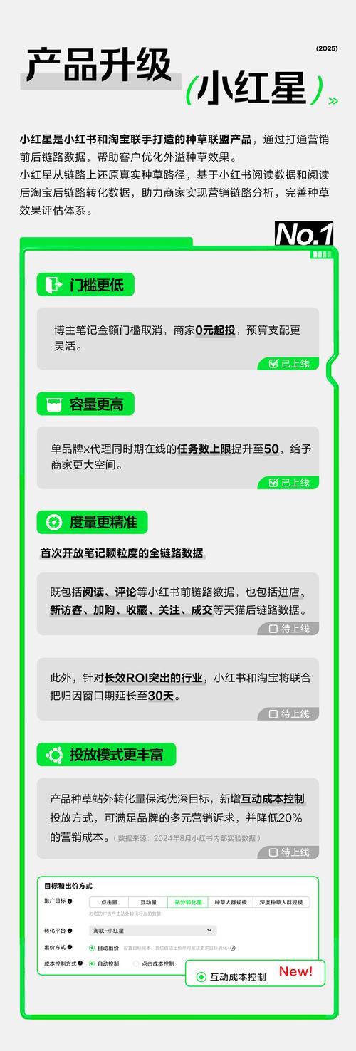 小红书电商业务影响分析_小红书业务网站_小红书淘宝合作电商全链路
