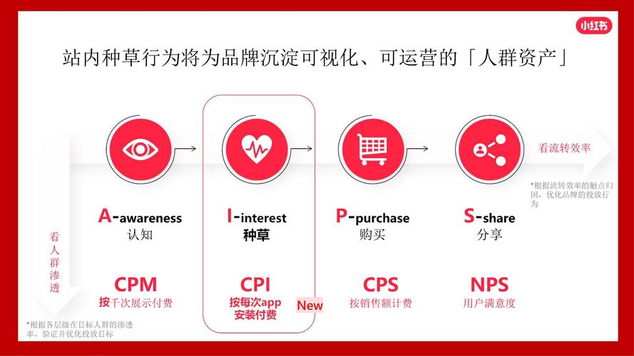 小红书淘宝合作电商全链路_小红书电商业务影响分析_小红书业务网站