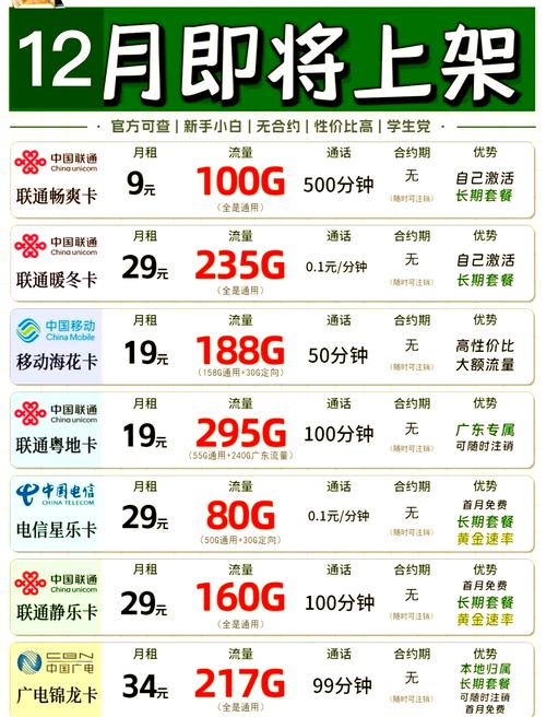 卡盟官网平台入口_流量卡测评文章 _ 联通流量套餐推荐 