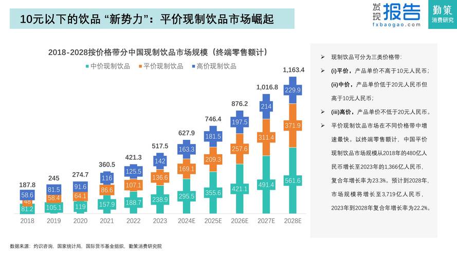 _ 2025年消费品市场分析 _小红书业务网站