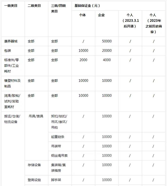 抖音电商平台保证金政策_新商家零门槛入驻_抖音助力平台