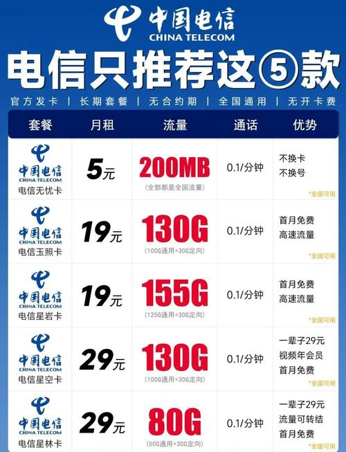 2025年流量卡选购指南_卡盟官网平台入口_高性价比流量卡推荐