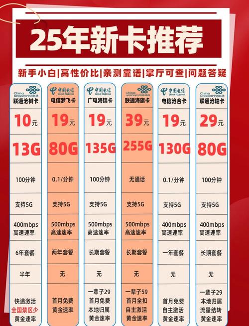 卡盟官网平台入口_高性价比流量卡推荐_2025年流量卡选购指南