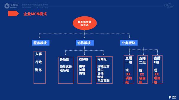 儿童网红MCN机构合作_点赞网红速成_儿童网红工业化生产