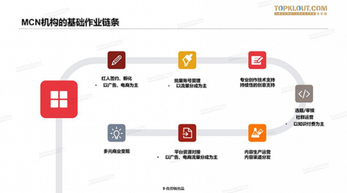 儿童网红MCN机构合作_儿童网红工业化生产_点赞网红速成