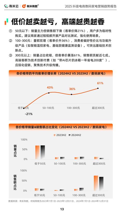 低价抖音业务网_抖音电商与淘宝竞争_抖音电商发展历程