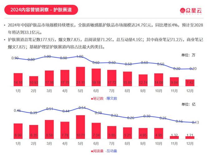 小红书粉丝数量与广告合作机会_小红书博主粉丝数与品牌合作_怎么才能在小红书上增加粉丝