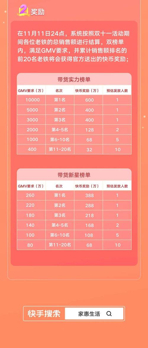 快手充值1元5000快币_快手120级价格表_快手等级升级费用