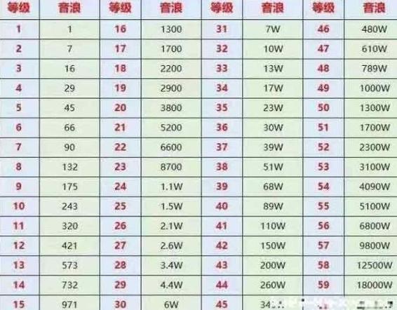 快手充值1元5000快币_快手等级升级费用_快手120级价格表