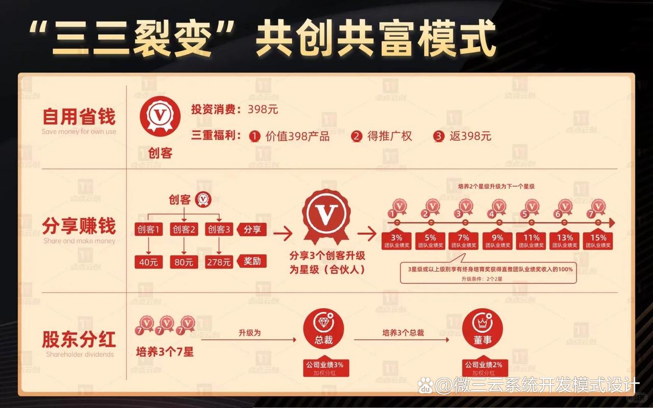 短视频导购分销平台_可推微信视频号电商返佣平台_拼多多怎么点赞