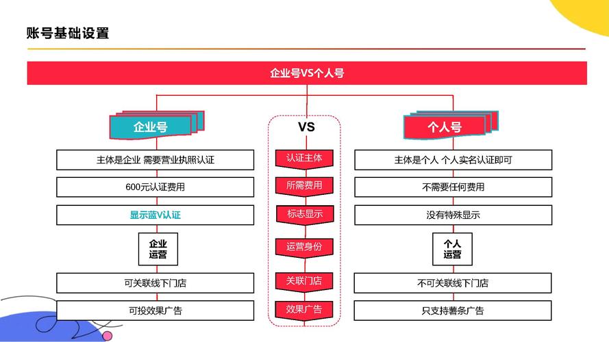 小红书网页版网址_小红书创作者服务平台登录_小红书涨粉丝最快的方法