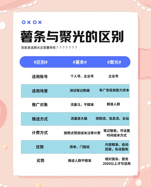 薯条投放策略_怎么才能在小红书上增加粉丝_笔记阅读量提升
