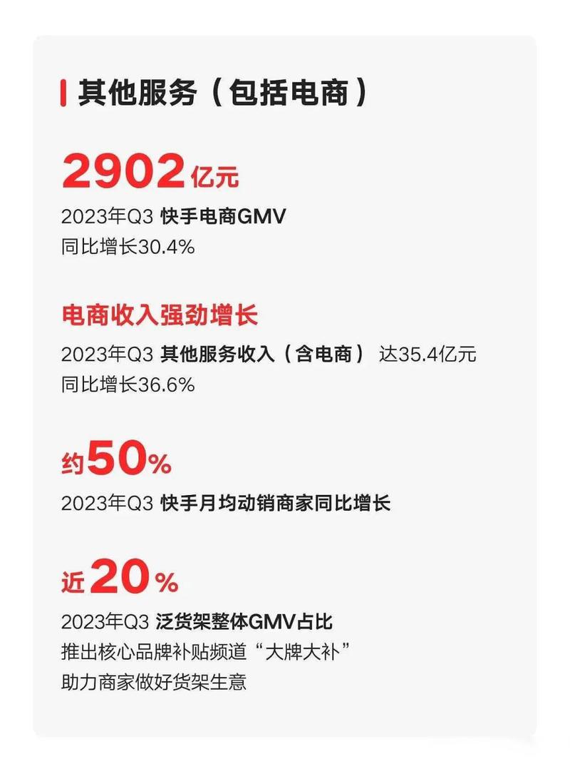 快手2023年财报分析_快手业务低价_快手电商GMV突破万亿