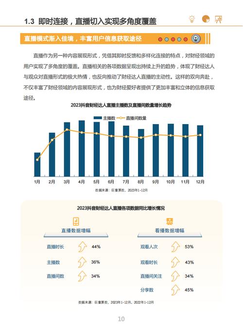 抖音有效粉丝数据每天几点更新_抖音粉丝活跃度分析_抖音粉丝增长趋势分析