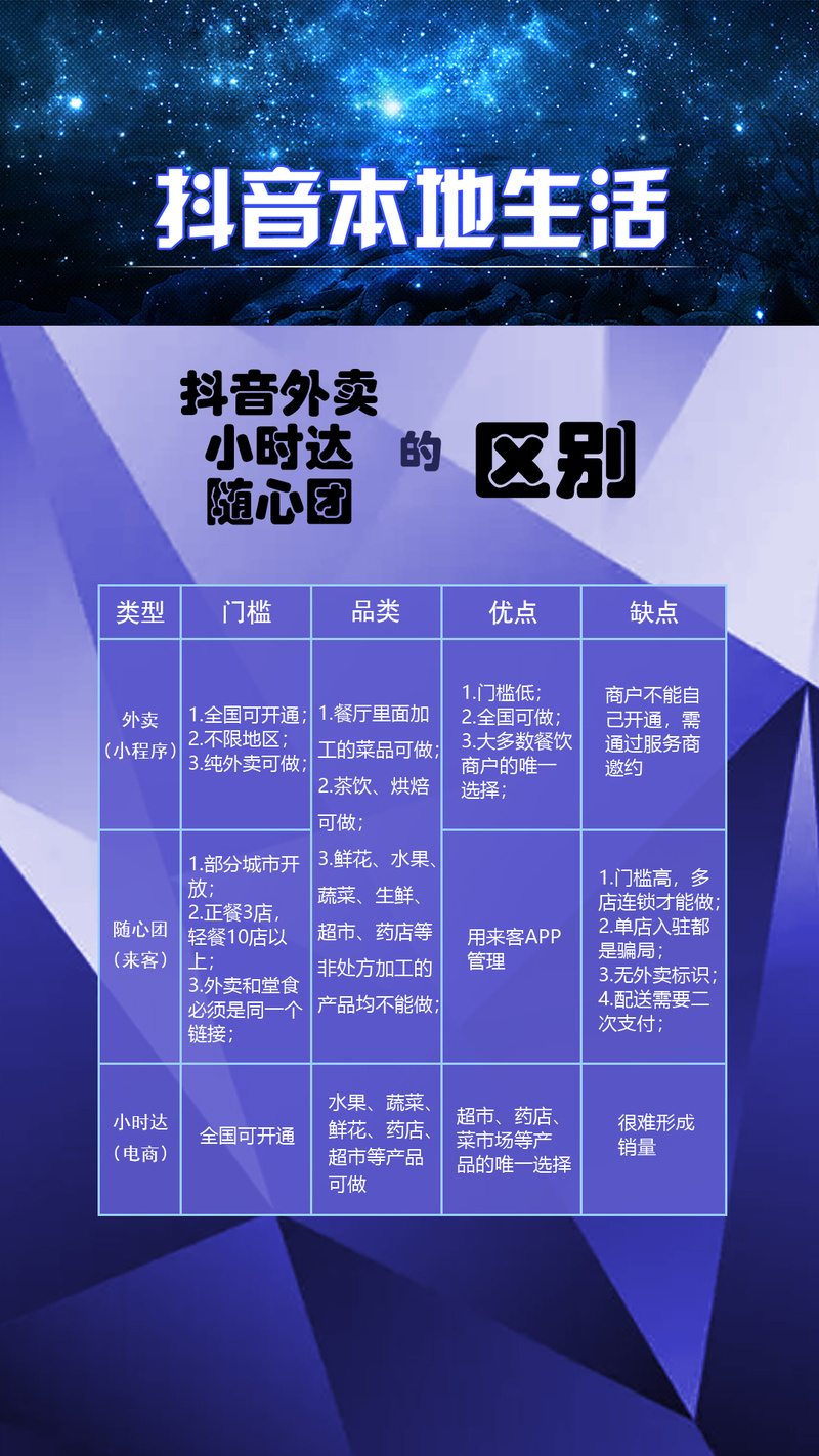 抖音小时达服务模式_抖音外卖与随心团区别_抖音低价二十四小时下单平台