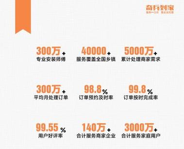智能调度系统提升订单响应速度_电商旺季售后服务优化_小红书业务下单24小时