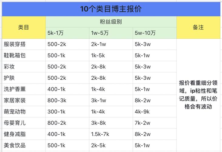 小红书博主转型策略_小红书博主商单下降原因分析_买小红书1000粉有买的吗