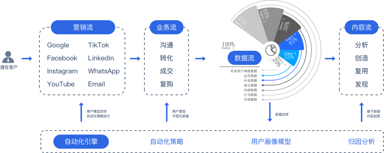tiktok点赞服务购买_买赞平台_tiktok群控系统自动养号