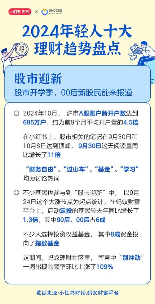 小红书涨粉逻辑的四个方面_小红书银行官方账号运营_银行品牌年轻化策略