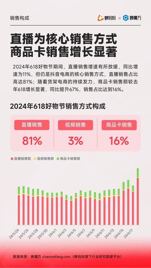抖音视频在线购物体验_抖音24小时在线下单秒到账_抖音业务下单24小时秒到账