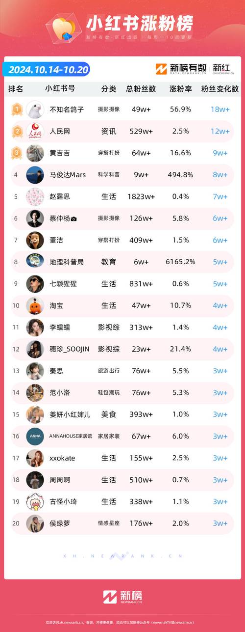 买小红书1000粉有买的吗_小红书买粉丝价格_小红书1000粉丝多少钱
