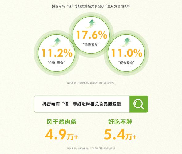 抖音电商健康轻食趋势报告_抖音活动助力网站_轻食市场发展趋势