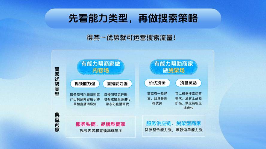 抖音服务商门槛_抖音业务下单免费_抖音服务商类别