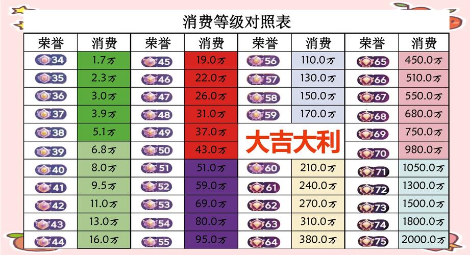 抖音等级消费金额_抖音业务网最便宜_抖音等级升级方法