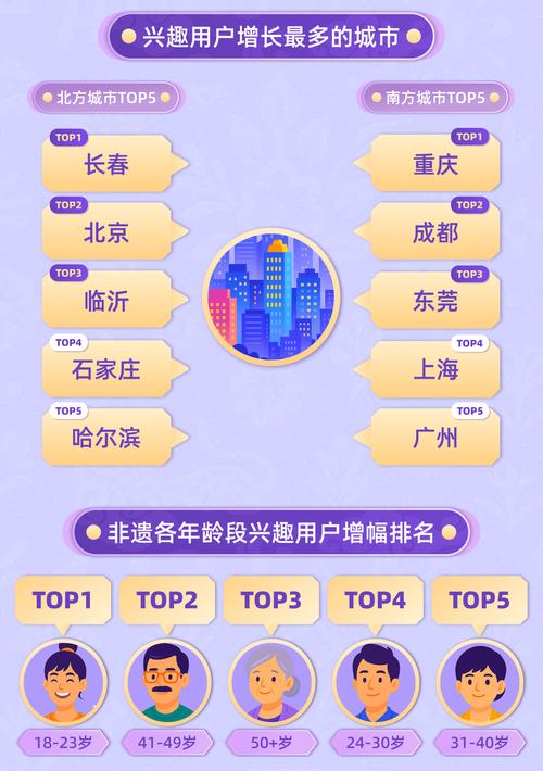 2025快手非遗发展现状_买快手赞_快手非遗生态报告