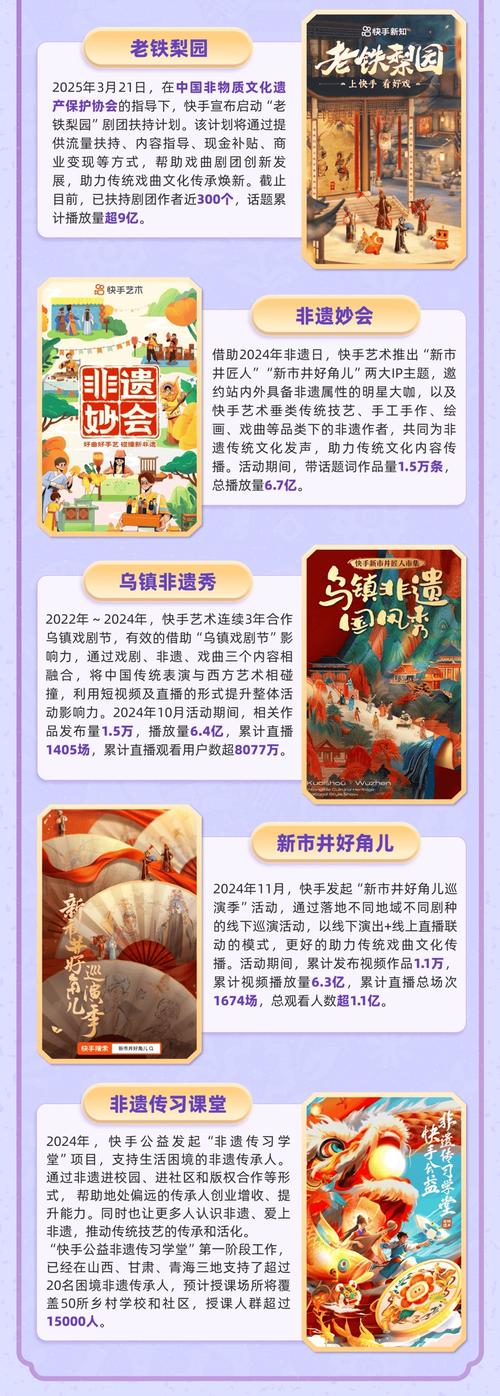 快手非遗生态报告_买快手赞_2025快手非遗发展现状