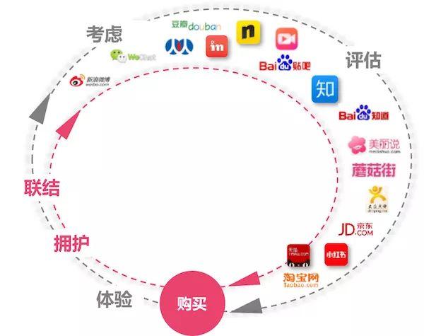 拼多多用户权益问题_拼多多互点微信群_拼多多社交裂变套路