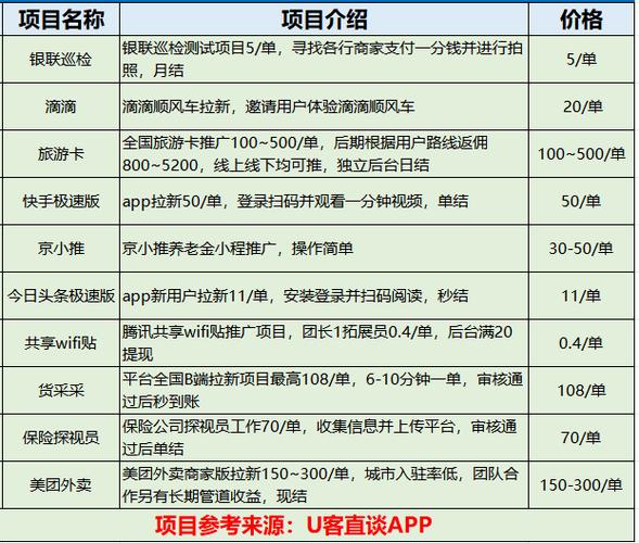 拼多多助力接单平台_App推广接单平台盘点_地推拉新接单平台