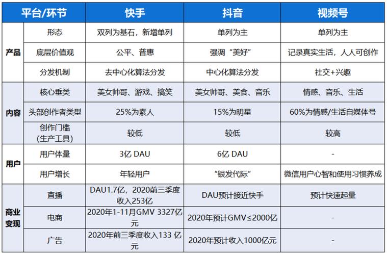 电商平台对比_抖音商城用户特点_抖音业务商城