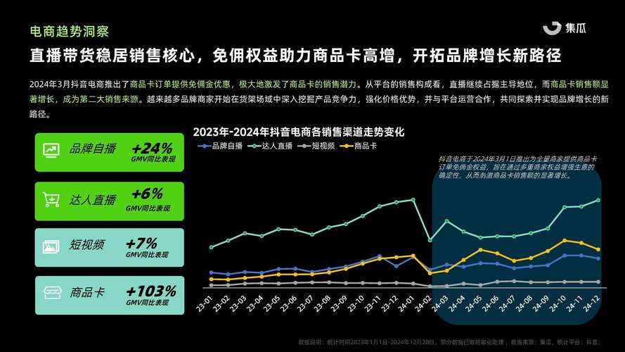 抖音业务商城_抖音商城电商排名_抖音电商GMV增长