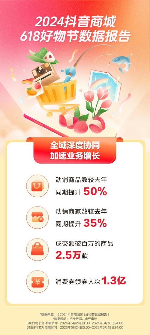 抖音电商百亿补贴_抖音商城618好物节_抖音业务商城