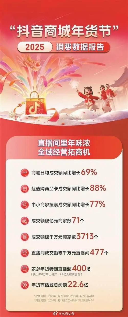 抖音业务商城_抖音商城618大促_抖音商城超级补贴