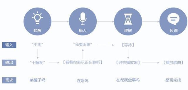 闲鱼涨粉丝1元1000个活粉是真的吗_抖音卖圈子流量密码_自媒体卖圈子赚钱方法