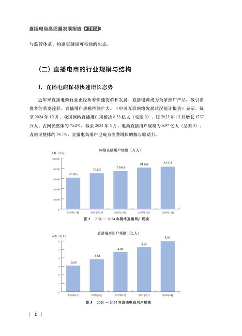 快手直播带货新职业_快手ks业务_直播电商高质量发展报告2024