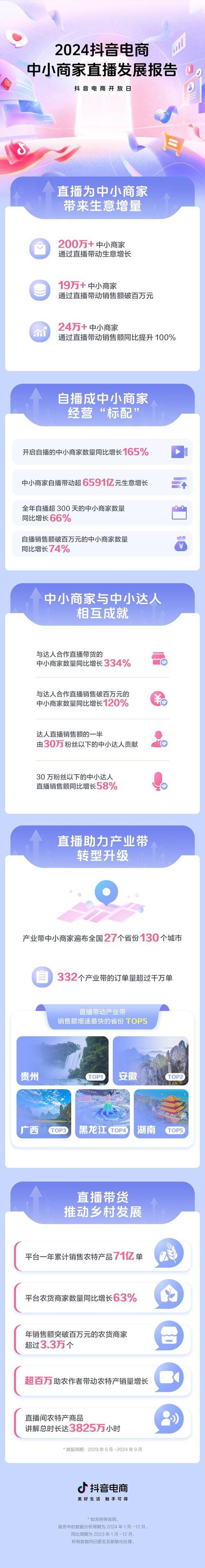 直播电商高质量发展报告2024_快手ks业务_快手直播带货新职业