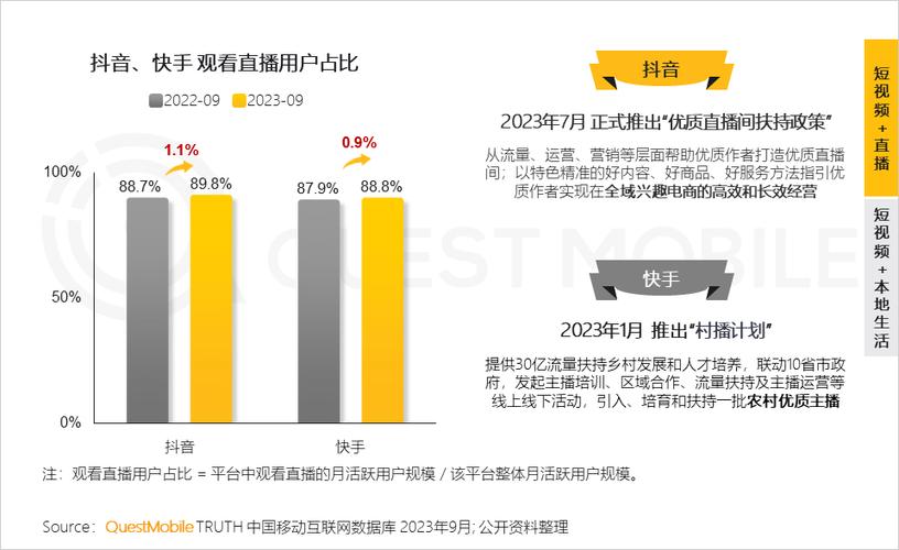 抖音活跃度提升_公民义务履行_抖音有效粉丝数据每天几点更新