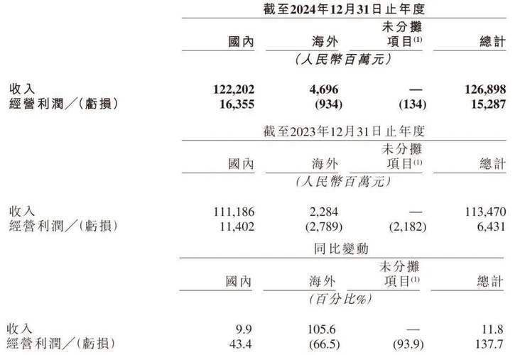 快手2024年Q4财报_快手ks业务_快手AI商业化成绩