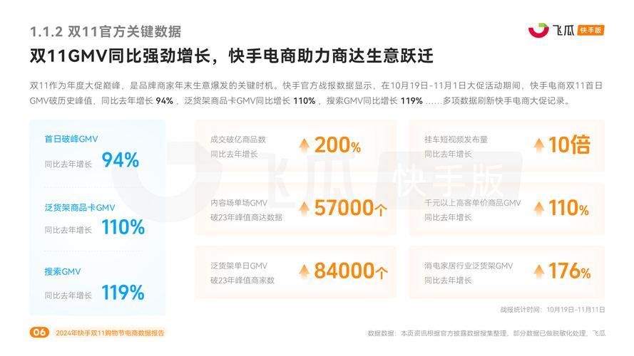 1元涨100粉快手_快手电商订单量_快手电商估值500亿