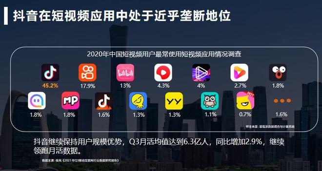 抖音短视频营销_抖音爆款视频制作技巧_抖音3元1000粉