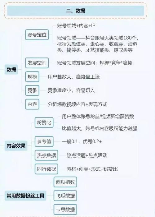 抖音3元1000粉_抖音爆款视频制作技巧_抖音短视频营销